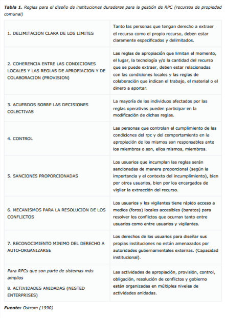 Ostrom - 